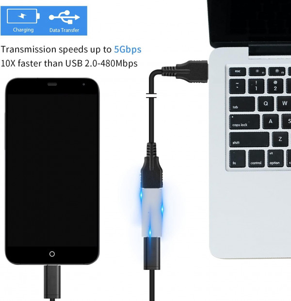 USB