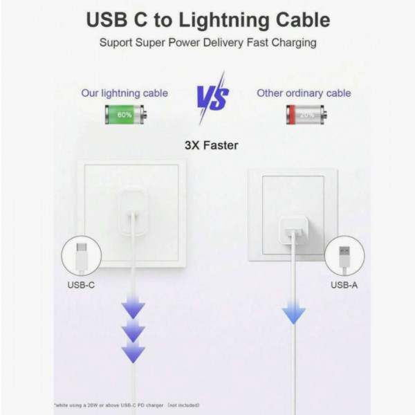  Fast Charging  Fast Charging Data Cable,USB C To Lightning Cable Compatible With Iphone  (2 m )