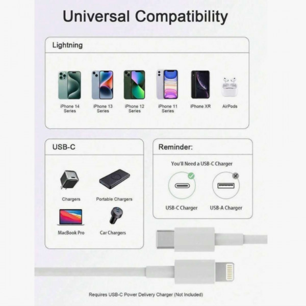  Fast Charging  Fast Charging Data Cable,USB C To Lightning Cable Compatible With Iphone  (2 m )